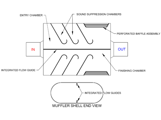 Muffler Flow Chart